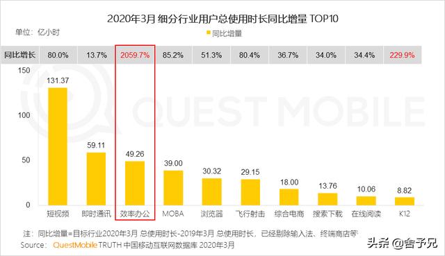 要判断阿里巴巴的股价潜力，不妨看看电商之外