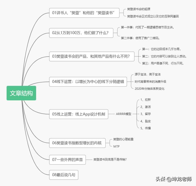 起初在微信群讲书，如今赚50亿：樊登从0到3400万用户的倍增秘诀