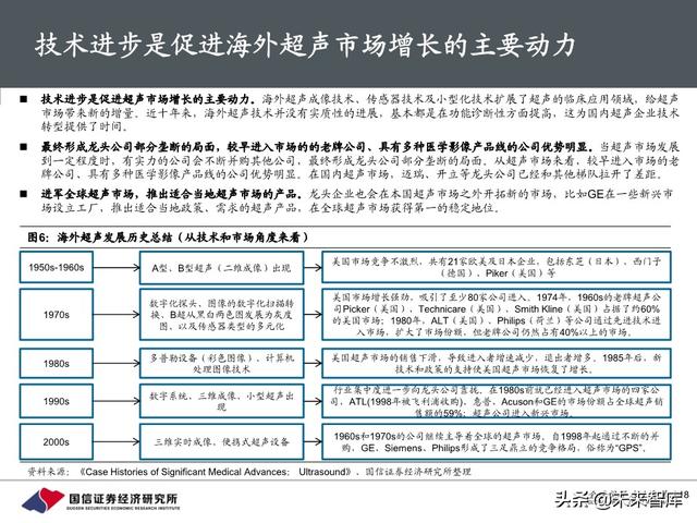 医疗器械行业深度报告：118页深度解析超声产业链