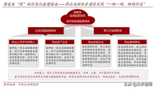 医疗科技：把握终端场景变革、数字化、科技赋能的投资机会