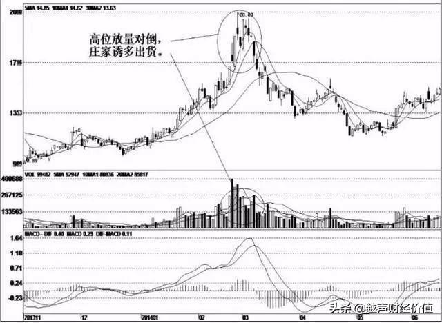 来自一位老股民的忠告：如果你不知道这三点，
