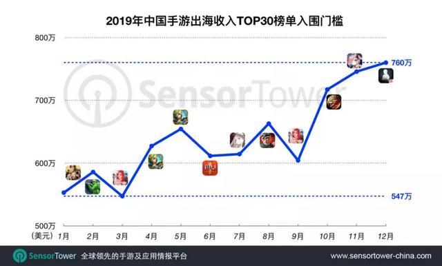 网易出海，中国游戏的顺差逆袭