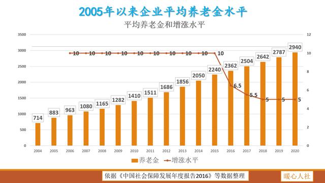 退休了，一辈子积攒的财富怎样配置？为什么不