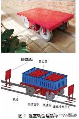 �������ҹ�����䳵���ڱ�����������������ع�ģ��Ӧ��