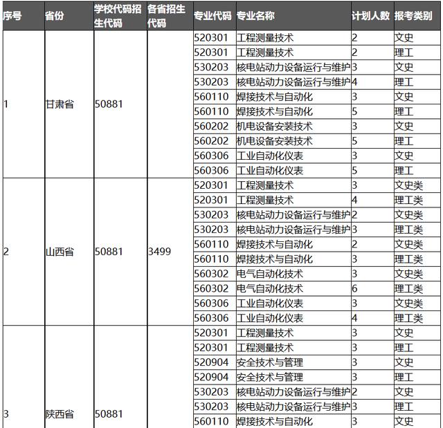毕业生多次被央视报道，中国核工业类全日制高职院校就业不用愁