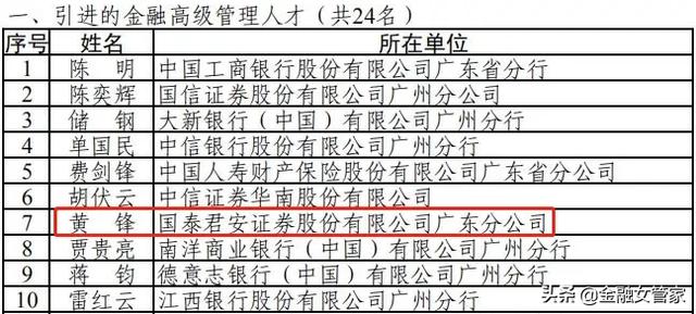 1.73亿，全发给金融人才！这座城市也太太太狠了