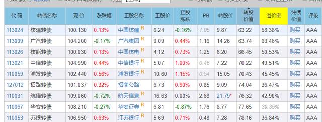 破发？本钢转债（070761）申购价值分析2020年6月29日