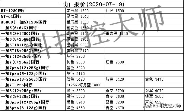 7月19日，华为、苹果、三星、小米OPPO、vivo一加中兴手机报价