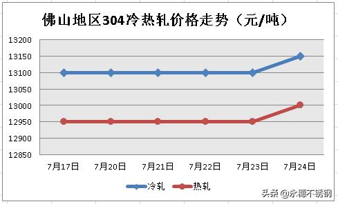 不銹鋼市場：鋼廠“控制欲”太強，是一種怎樣的體驗？