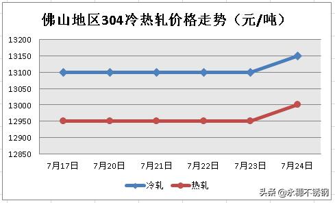 不銹鋼市場：鋼廠“控制欲”太強，是一種怎樣的體驗？