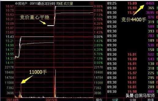 五万块的本钱如何在A股炒出一片天？（建议收藏