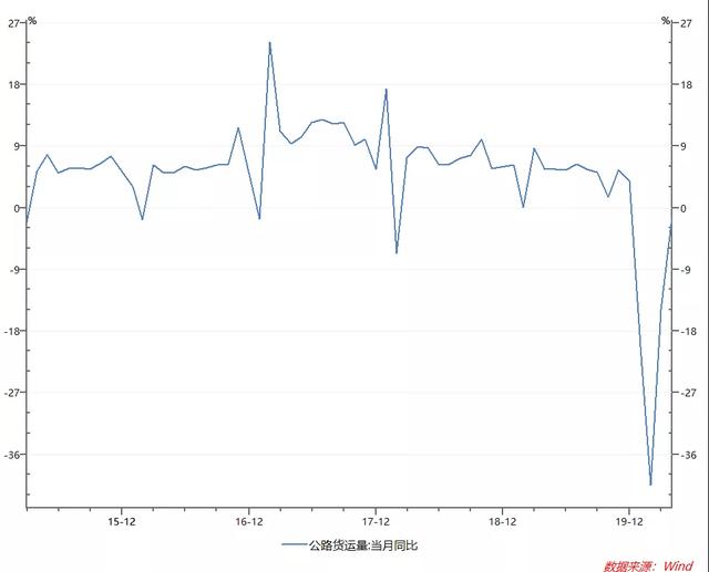 商用车产业链梳理，增量空间看什么赛道？