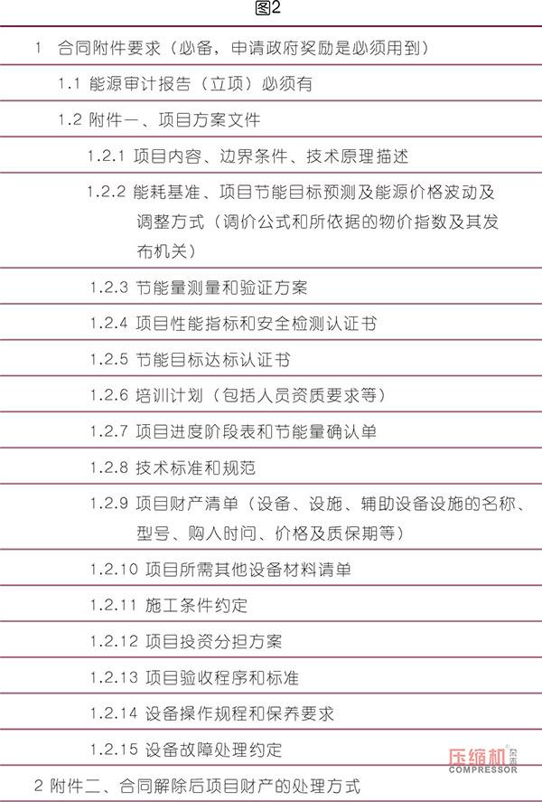 空壓機(jī)系統(tǒng)節(jié)能真的存在風(fēng)險嗎？怎么規(guī)避，專家這樣說