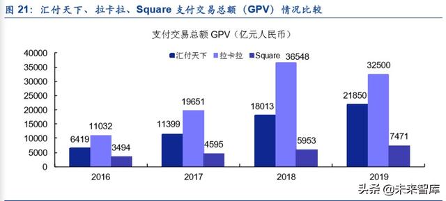 金融科技专题报告：第三方支付行业深度研究