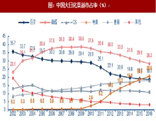 香港第一豪門少奶奶曾為它代言，如今沒錢被逼上市？