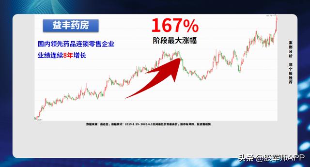 低估值高成长医药股：主力大举加仓超3倍，全国