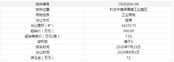 速看！明日内蒙古通辽市、乌兰察布市均挂牌出让一宗工业用地
