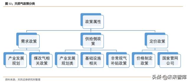 天然气产业链现状及发展趋势深度研究报告