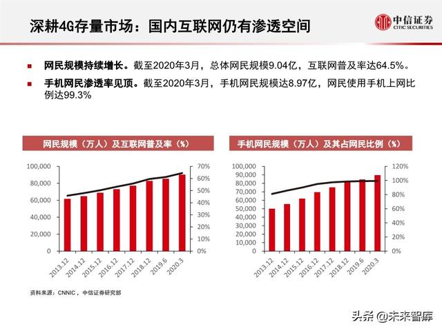字节跳动深度剖析：过去高成长，未来靠什么