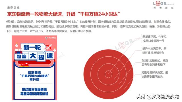 6月物流月报:滴滴货运上线、圆通机场出炉、达达美股IPO等