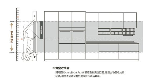 厨房装修七大要点，新手避坑不花一分冤枉钱