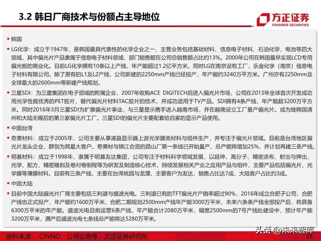 显示面板行业专题报告之偏光片产业深度研究