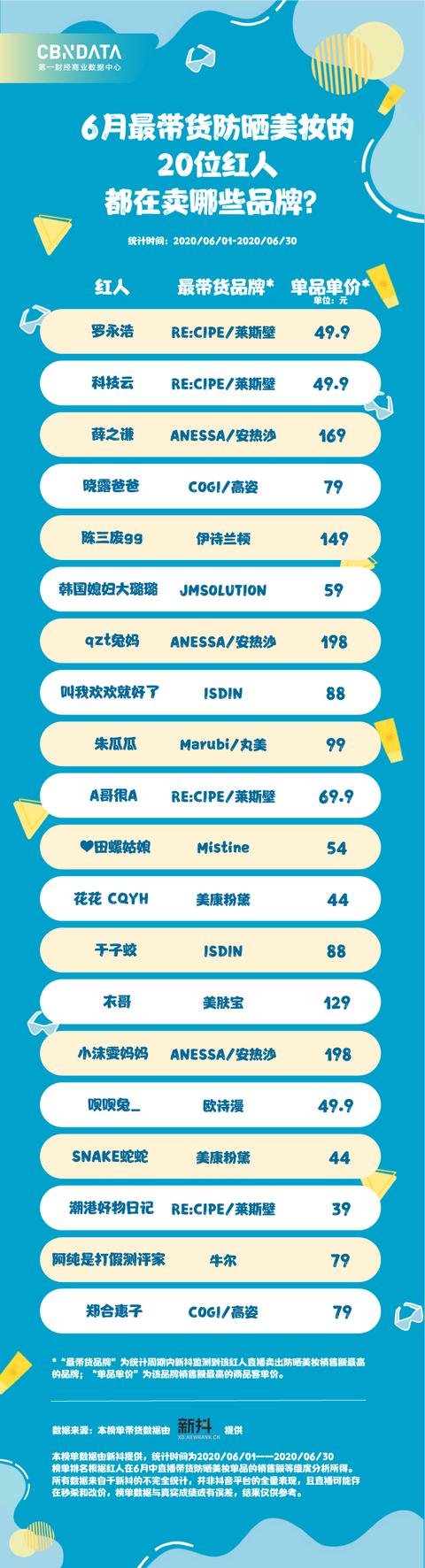 男人的这个需求爆发后，这个抖音网红月入800万