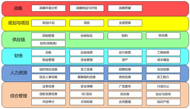 中台规划中微服务粒度究竟应该如何划分？你可以从以下几点考虑