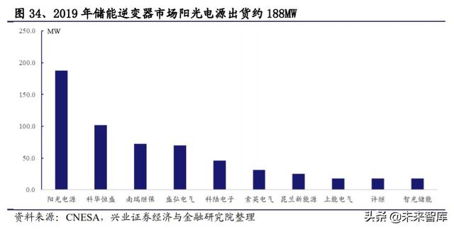储能行业投资策略：储能为何如此重要？新能源上位的必经之路