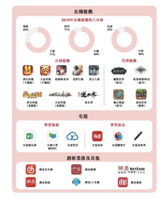 49岁，丁磊今天身家超2000亿