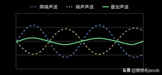 有哪些降噪耳机推荐？好的降噪其实就这几款