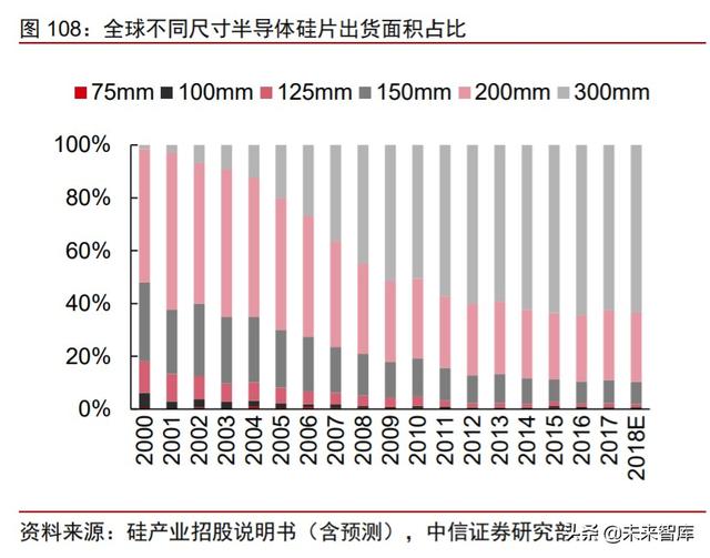 周期產業2020年下半年投資策略：守望周期，擁抱成長