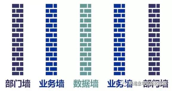 MES项目结束后的“继承者们”