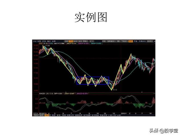 最经典缠论实战技巧之第一类买点图解！（收藏