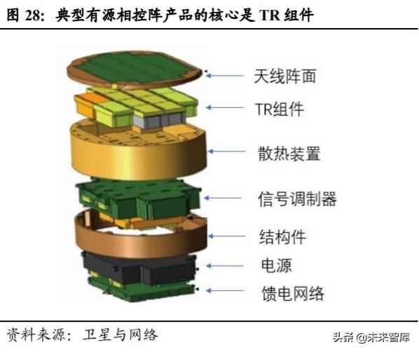 卫星行业深度报告：卫星互联网按下加速键，新赛道释放红利