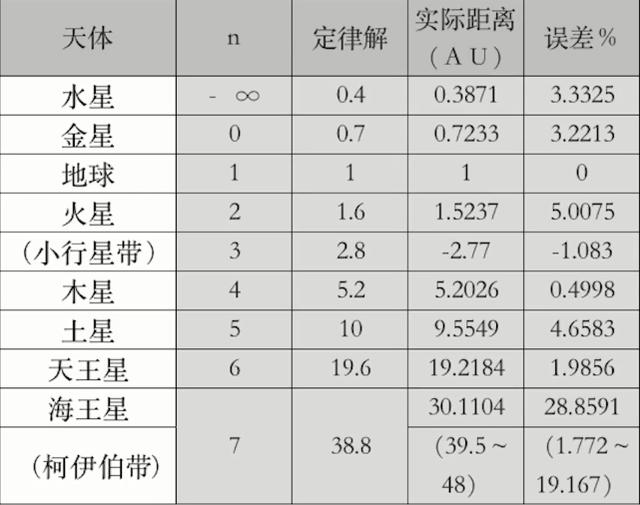 為什么只有在火星與木星之間存在小行星帶