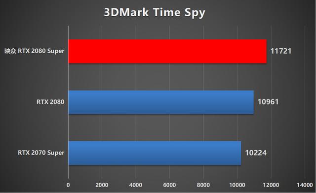 多款RTX光追游戏实测  RTX 2080 Super还香吗？
