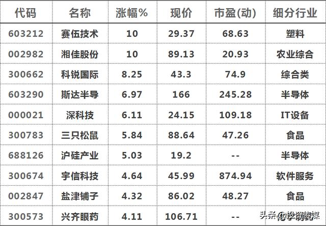 「投顧論市」創(chuàng)新高日報（20200514）「越聲頭條專欄」