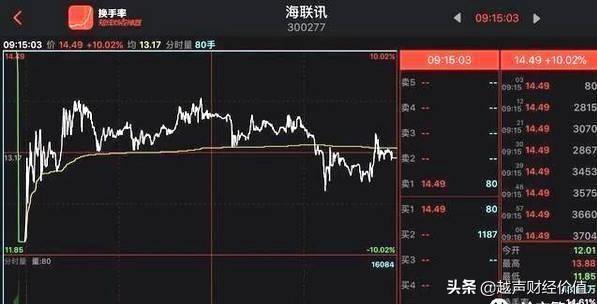 如何1分钟内从3600只股中选出大牛股，很短很深，