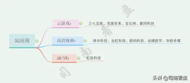 新基建5G、物联网、数据中心、云计算、人工智能