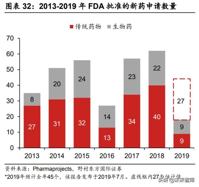 医疗服务行业专题报告：CXO行业投资策略