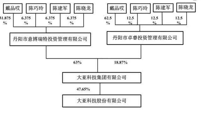 两任董事长意外离世！660亿豪门恩怨悲情落幕