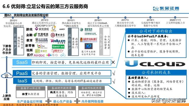 云计算行业深度报告：微软云Azure的十年蜕变与成功法则