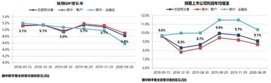 2020的经济走势，决定性因素是它