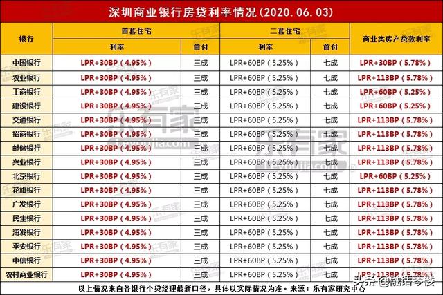 6月LPR将如何走？全国13个热点城市房贷利率“压力指数”之比较