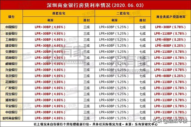 6月LPR将如何走？全国13个热点城市房贷利率“压力指数”之比较