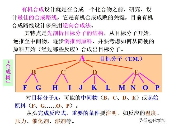 有机合成路线设计总结