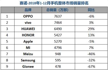 库克承认 iPhone 定价过高，苹果产品是会大幅度降价吗？