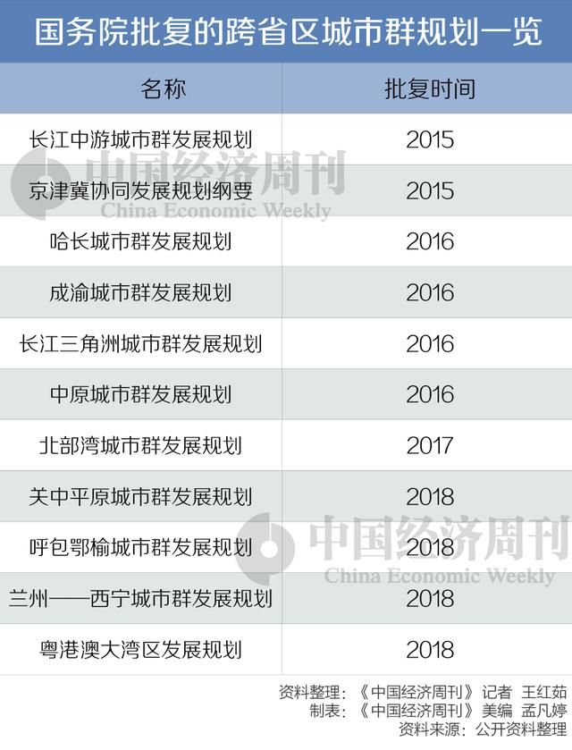 在这5个城市之后，中国还需再建200个区域性中心
