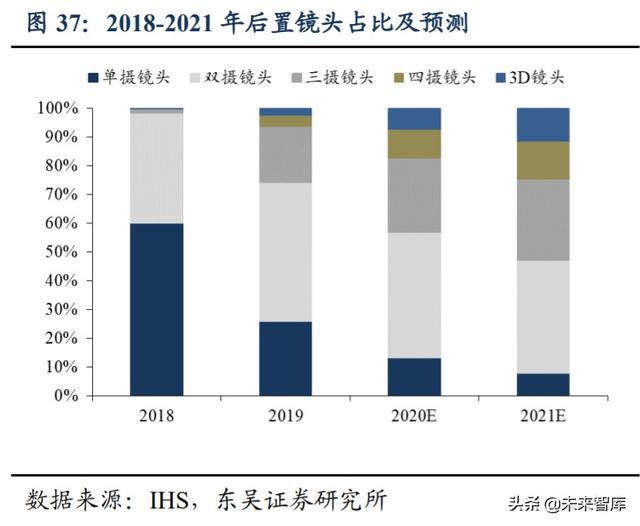 光学行业投资策略：技术创新+多领域需求扩展，景气度全面提升